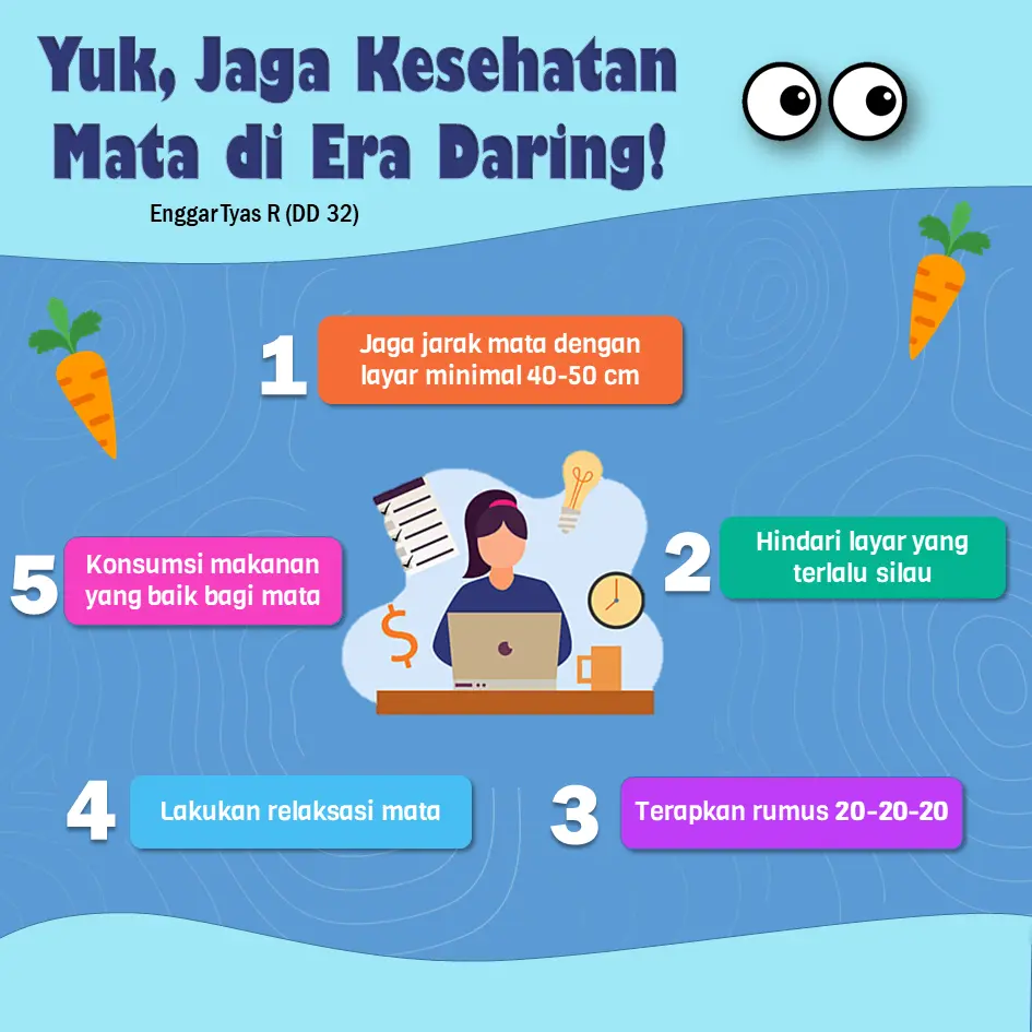 Kesehatan Mata di Era Screen Time Tinggi